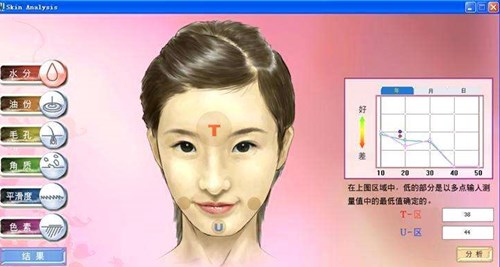 皮肤检测