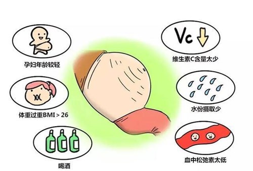 预防妊娠纹
