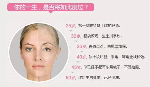 肌肤老化