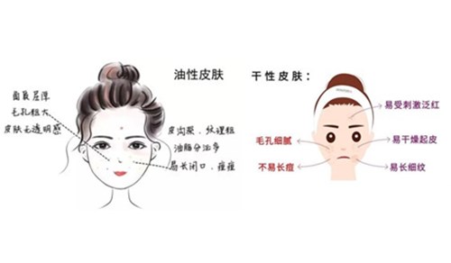肌肤缺水