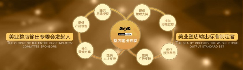 加盟模式