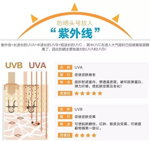 注意紫外线