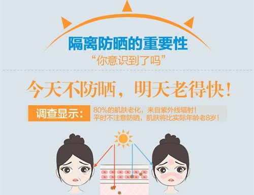 防晒很重要