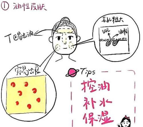 油性皮肤
