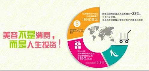 皮肤管理好处