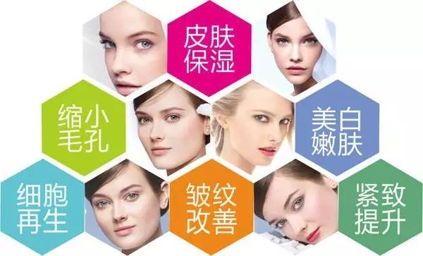 皮肤管理作用