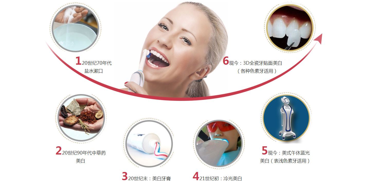 美牙