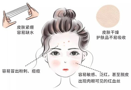 敏感肌