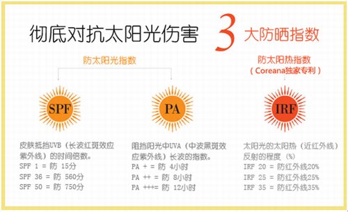 紫外线