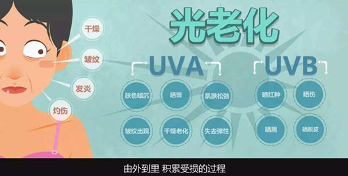 光老化