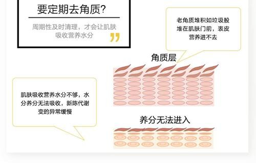 定期去角质的作用
