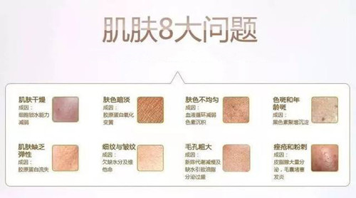肌肤问题